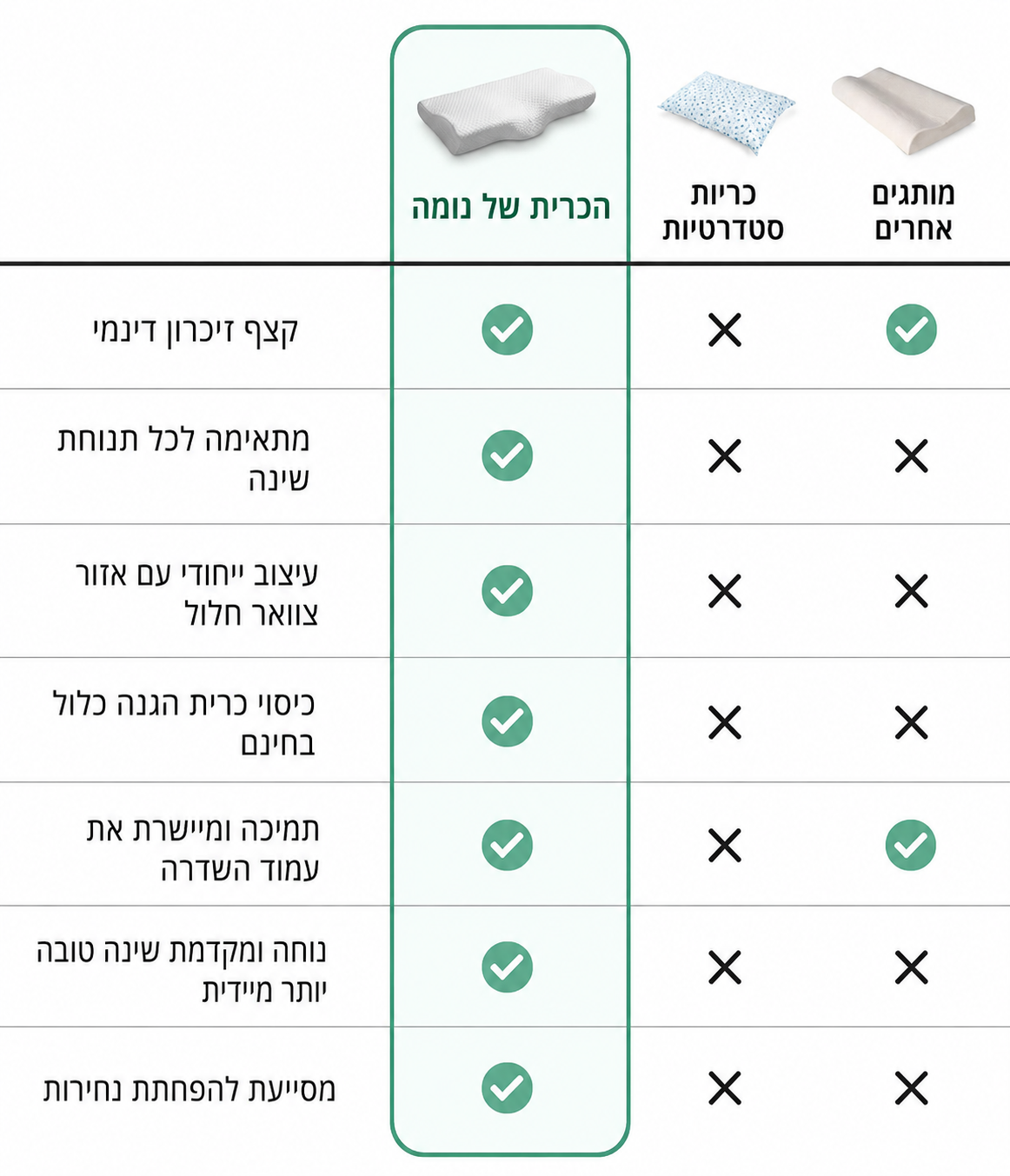 כרית אורתופדית משלימה