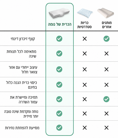 כרית אורתופדית משלימה